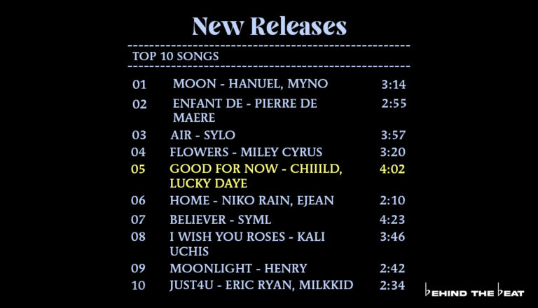 Good For Now by Chiiild and Lucky Daye on a monthly receipt