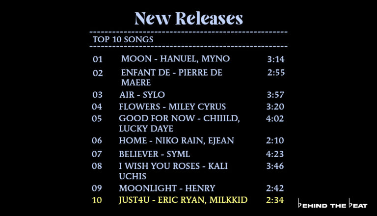 just4u by Eric Ryan on MONTHLY MIXTAPE: JANUARY 2023