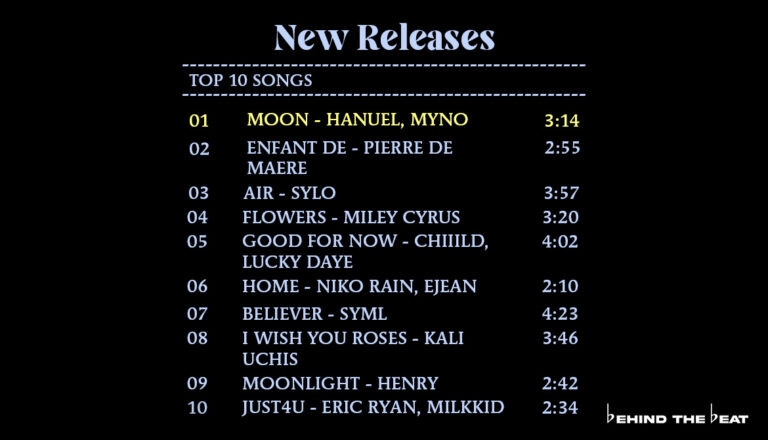 Moon by Hanuel and Myno on MONTHLY MIXTAPE: JANUARY 2023