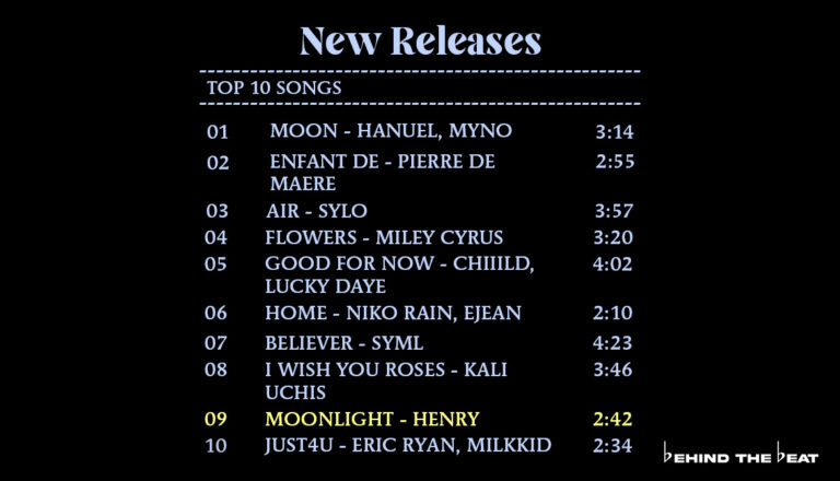 MOONLIGHT by Henry on MONTHLY MIXTAPE: JANUARY 2023