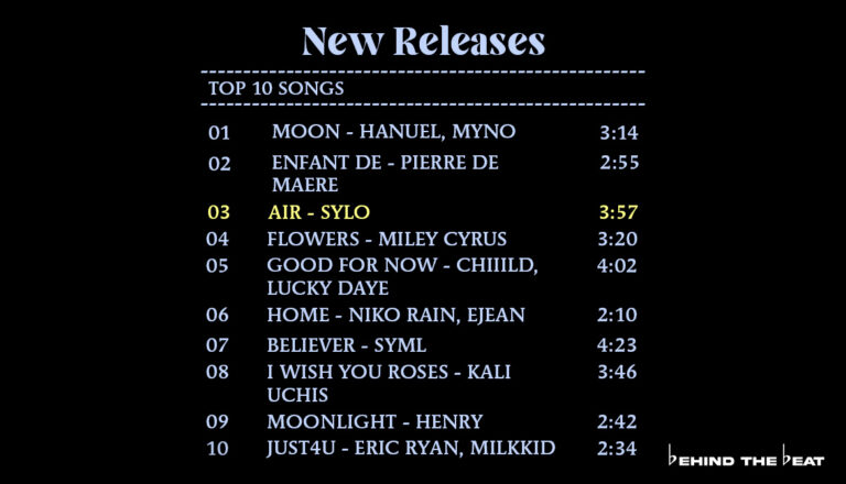 Air by Sylo on MONTHLY MIXTAPE: JANUARY 2023