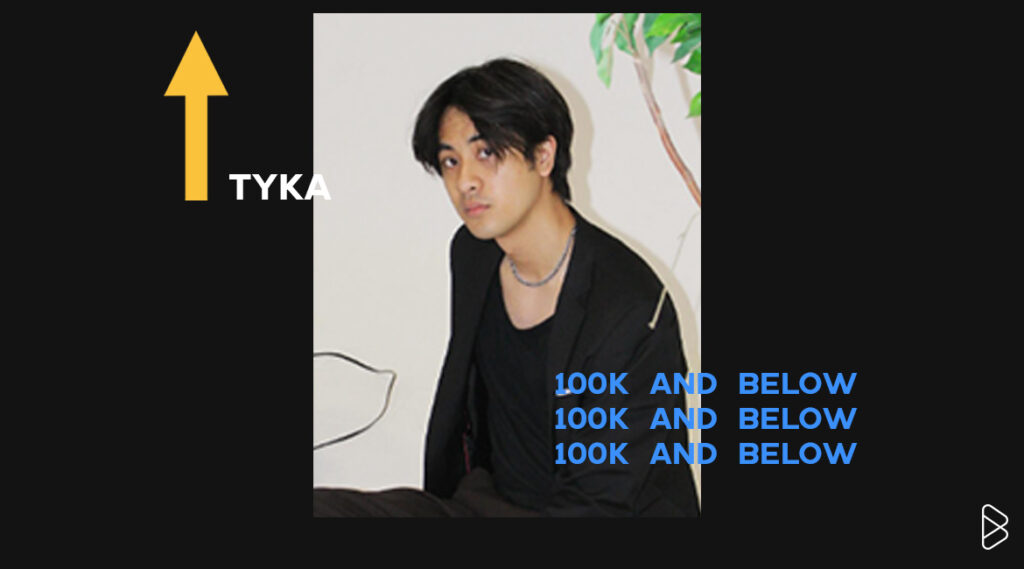 Tyka - UP & COMING ASIAN ARTISTS PT. 7 | 100K AND BELOW